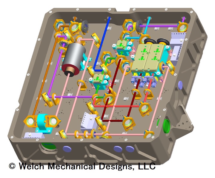 Non-linear Optics Modules